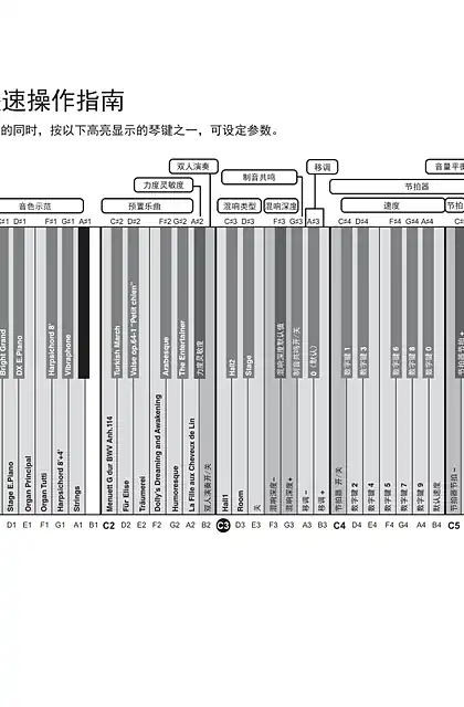 yamaha雅马哈YDP-105 Quick Operation Guide